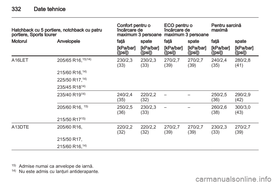 OPEL ASTRA J 2013.5  Manual de utilizare (in Romanian) 