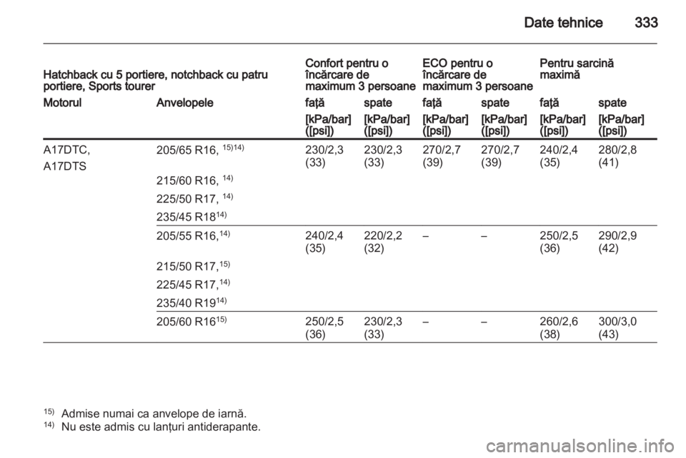 OPEL ASTRA J 2013.5  Manual de utilizare (in Romanian) 