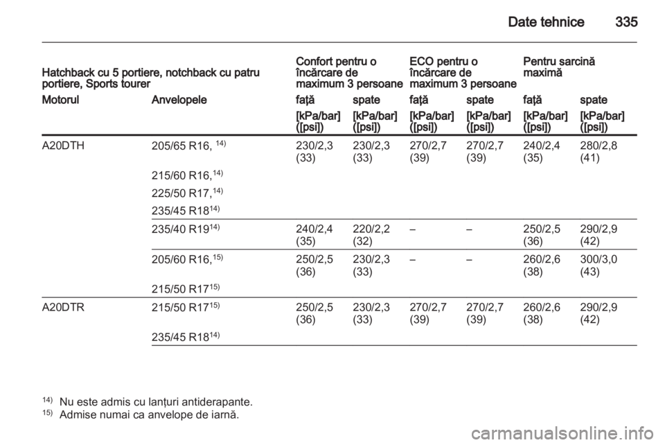 OPEL ASTRA J 2013.5  Manual de utilizare (in Romanian) 