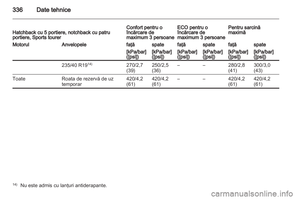 OPEL ASTRA J 2013.5  Manual de utilizare (in Romanian) 