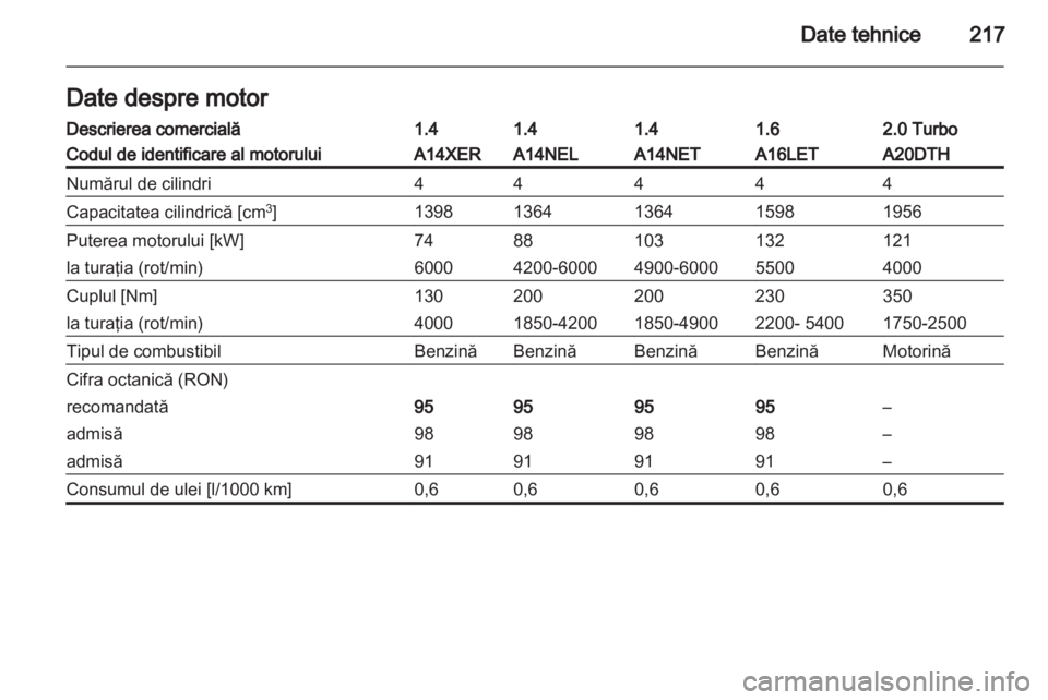 OPEL ASTRA J GTC 2012  Manual de utilizare (in Romanian) 