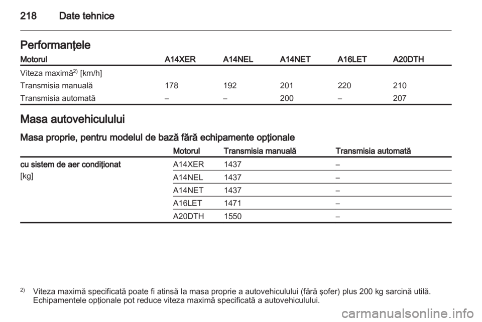 OPEL ASTRA J GTC 2012  Manual de utilizare (in Romanian) 