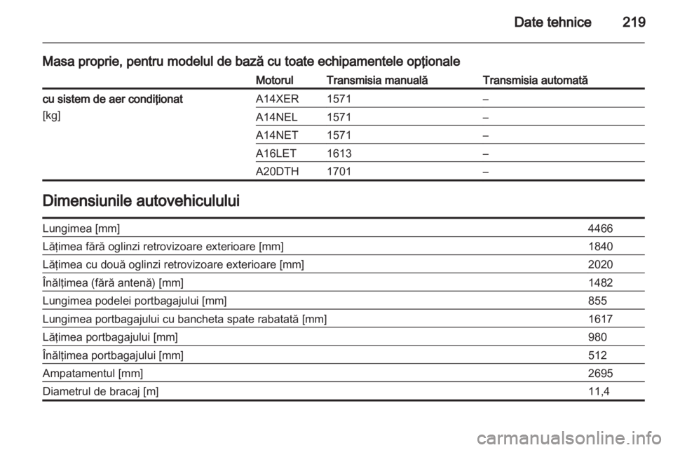 OPEL ASTRA J GTC 2012  Manual de utilizare (in Romanian) 