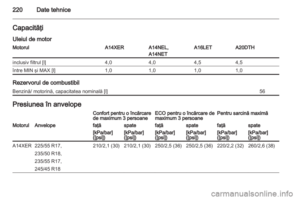 OPEL ASTRA J GTC 2012  Manual de utilizare (in Romanian) 
