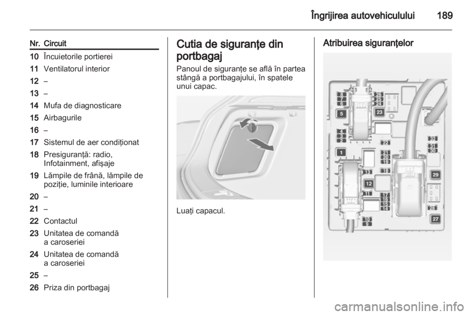 OPEL ASTRA J GTC 2012.5  Manual de utilizare (in Romanian) 