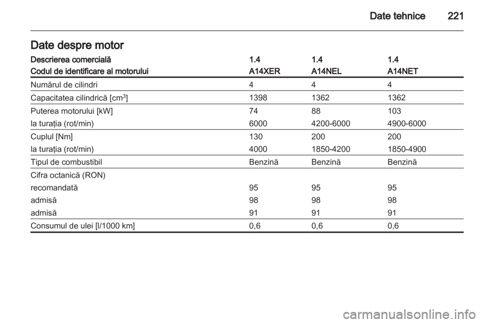 OPEL ASTRA J GTC 2012.5  Manual de utilizare (in Romanian) 