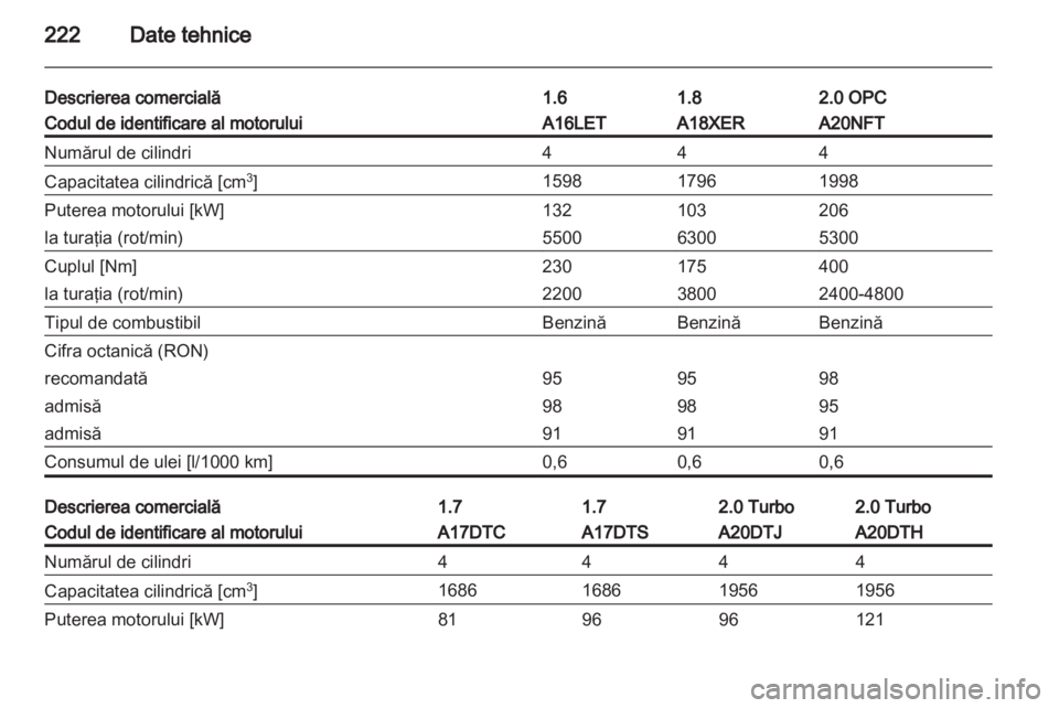 OPEL ASTRA J GTC 2012.5  Manual de utilizare (in Romanian) 