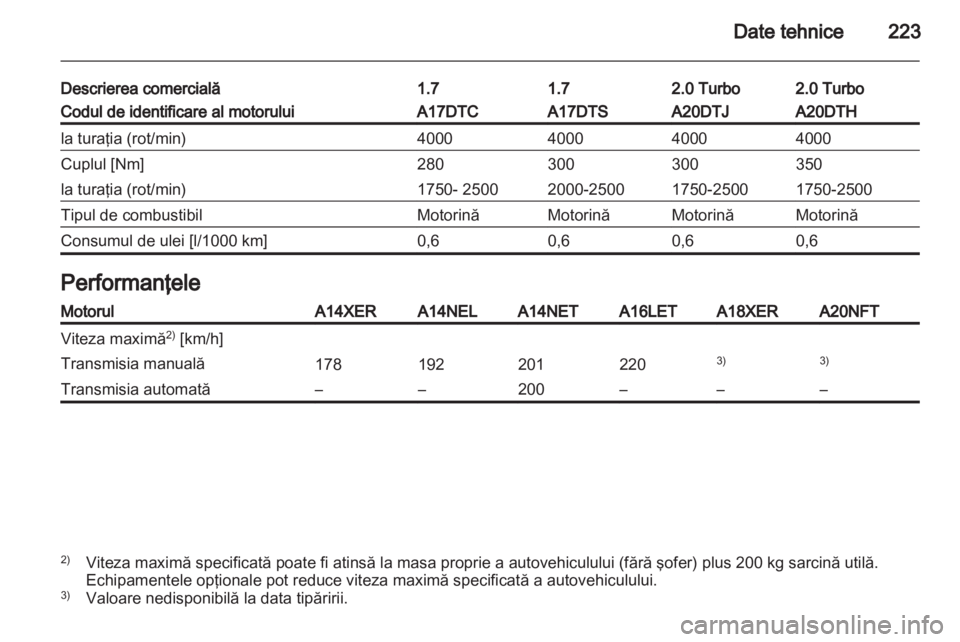OPEL ASTRA J GTC 2012.5  Manual de utilizare (in Romanian) 