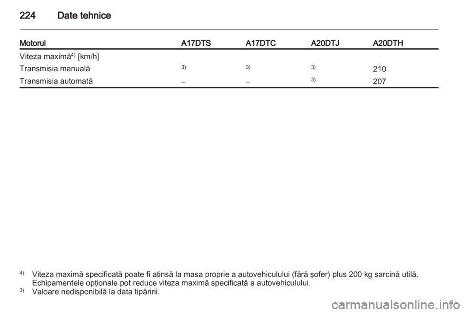 OPEL ASTRA J GTC 2012.5  Manual de utilizare (in Romanian) 