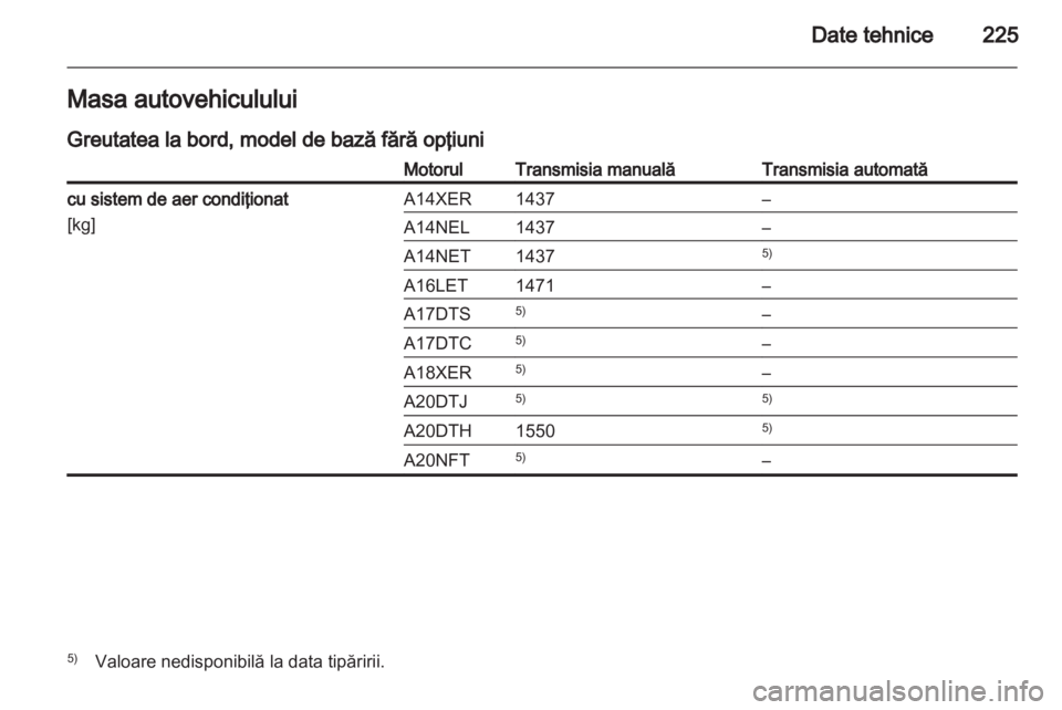 OPEL ASTRA J GTC 2012.5  Manual de utilizare (in Romanian) 