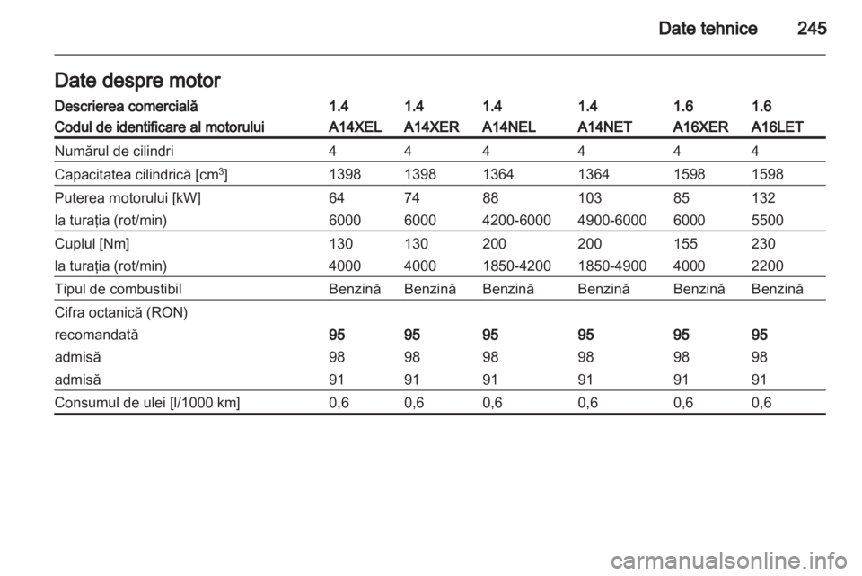 OPEL ASTRA J HB5 & ST 2012  Manual de utilizare (in Romanian) 