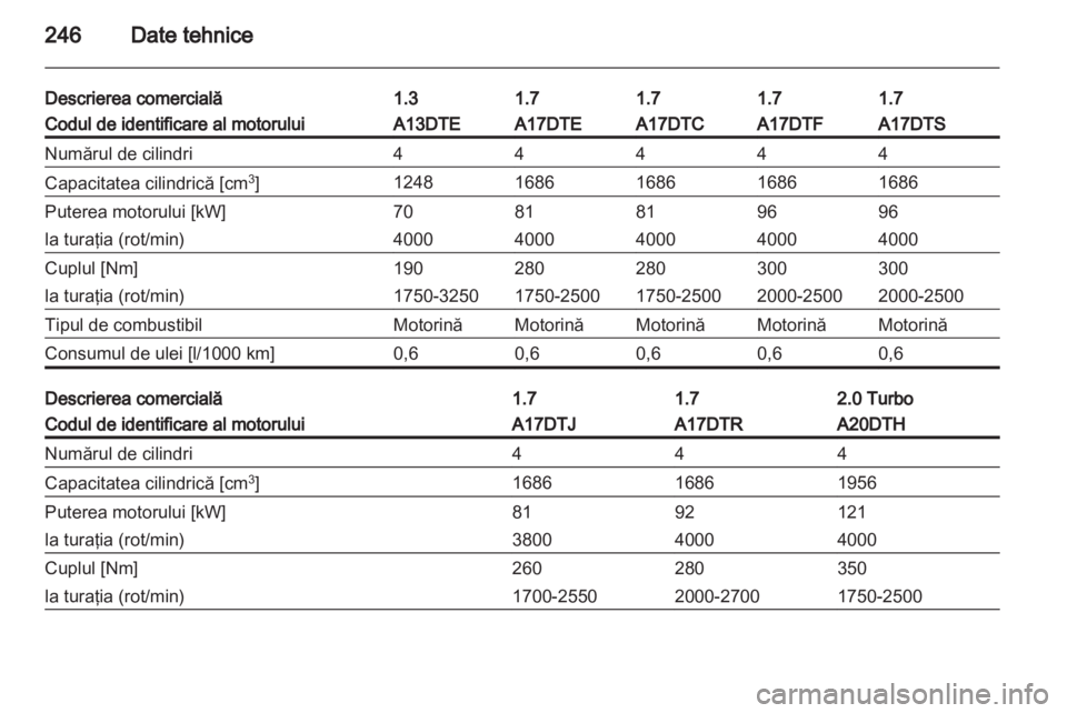 OPEL ASTRA J HB5 & ST 2012  Manual de utilizare (in Romanian) 
