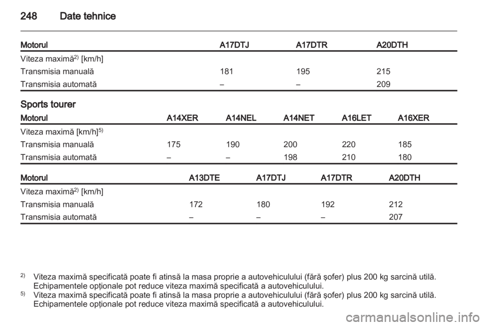 OPEL ASTRA J HB5 & ST 2012  Manual de utilizare (in Romanian) 