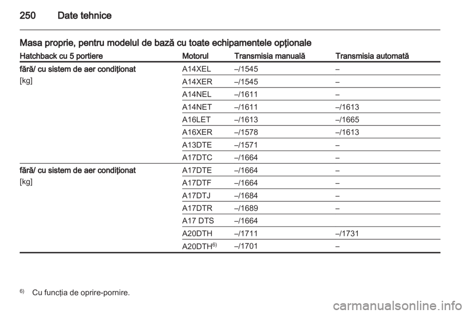 OPEL ASTRA J HB5 & ST 2012  Manual de utilizare (in Romanian) 