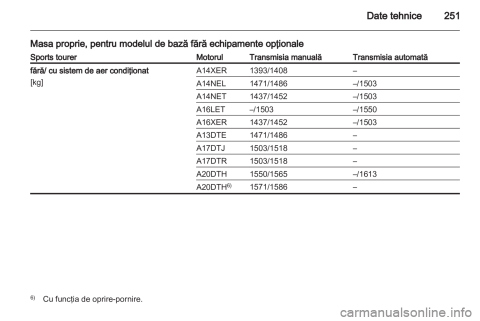 OPEL ASTRA J HB5 & ST 2012  Manual de utilizare (in Romanian) 