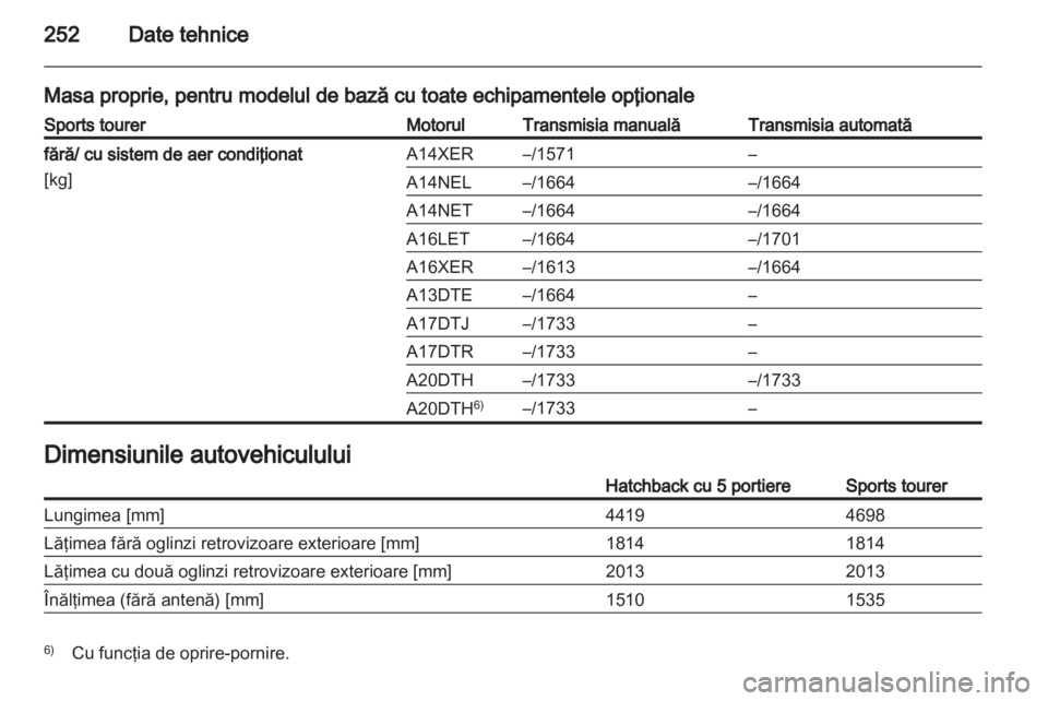 OPEL ASTRA J HB5 & ST 2012  Manual de utilizare (in Romanian) 