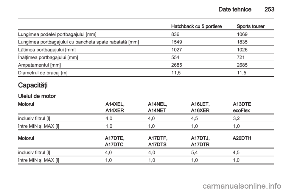 OPEL ASTRA J HB5 & ST 2012  Manual de utilizare (in Romanian) 