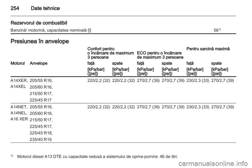 OPEL ASTRA J HB5 & ST 2012  Manual de utilizare (in Romanian) 