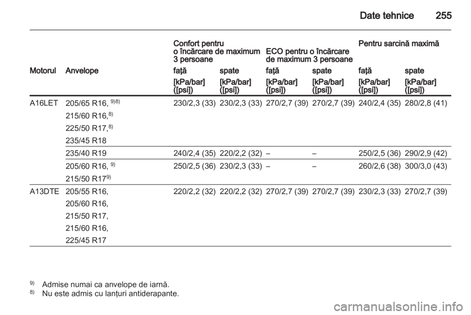 OPEL ASTRA J HB5 & ST 2012  Manual de utilizare (in Romanian) 