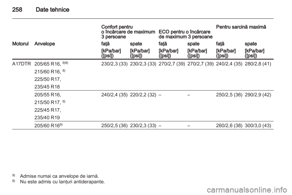 OPEL ASTRA J HB5 & ST 2012  Manual de utilizare (in Romanian) 