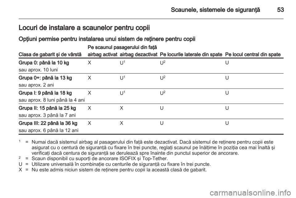 OPEL ASTRA J HB5 & ST 2012  Manual de utilizare (in Romanian) 