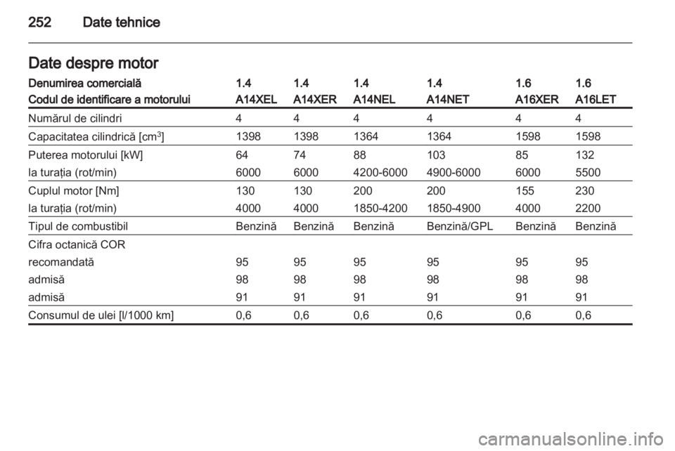OPEL ASTRA J HB5 & ST 2012.5  Manual de utilizare (in Romanian) 