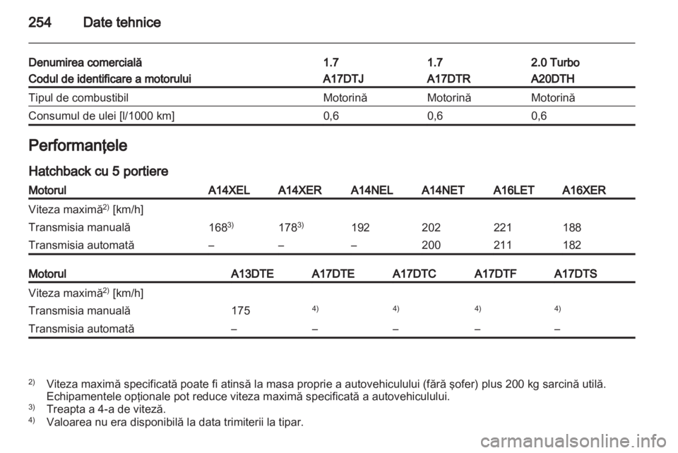 OPEL ASTRA J HB5 & ST 2012.5  Manual de utilizare (in Romanian) 