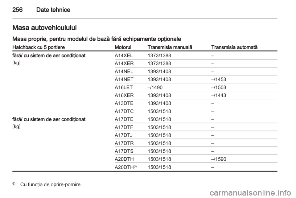 OPEL ASTRA J HB5 & ST 2012.5  Manual de utilizare (in Romanian) 