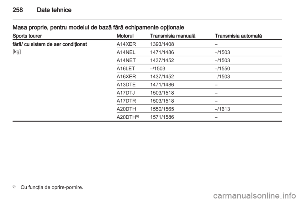 OPEL ASTRA J HB5 & ST 2012.5  Manual de utilizare (in Romanian) 