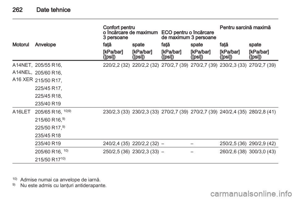 OPEL ASTRA J HB5 & ST 2012.5  Manual de utilizare (in Romanian) 