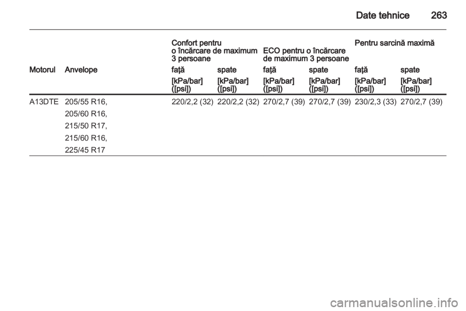 OPEL ASTRA J HB5 & ST 2012.5  Manual de utilizare (in Romanian) 