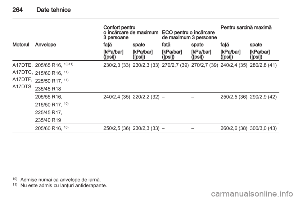 OPEL ASTRA J HB5 & ST 2012.5  Manual de utilizare (in Romanian) 
