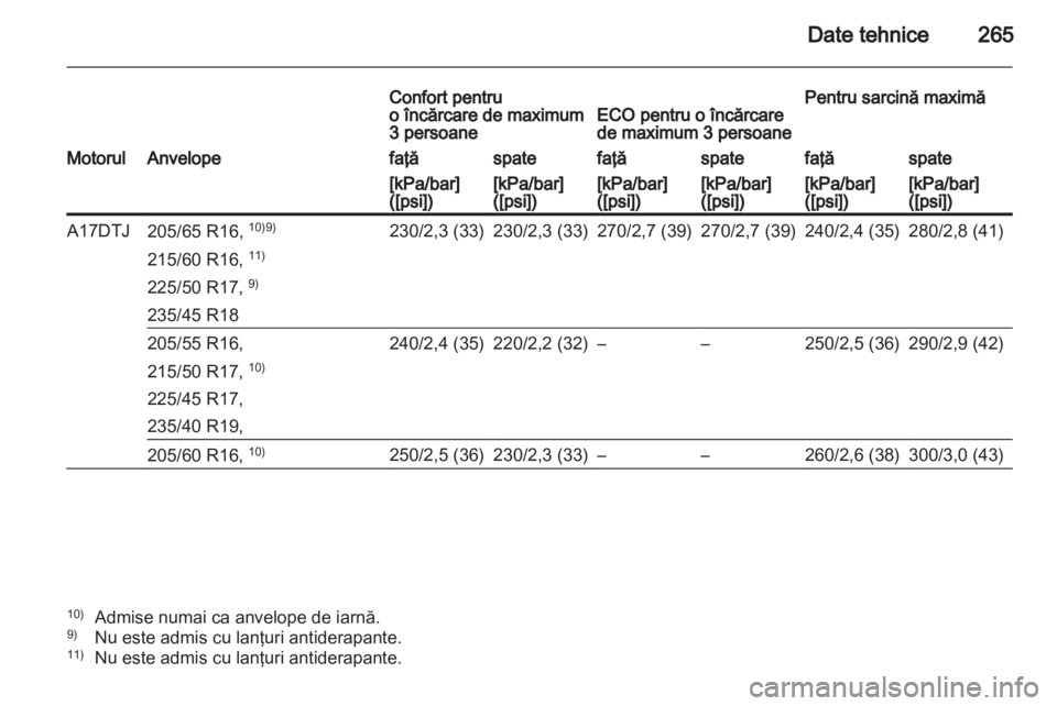 OPEL ASTRA J HB5 & ST 2012.5  Manual de utilizare (in Romanian) 