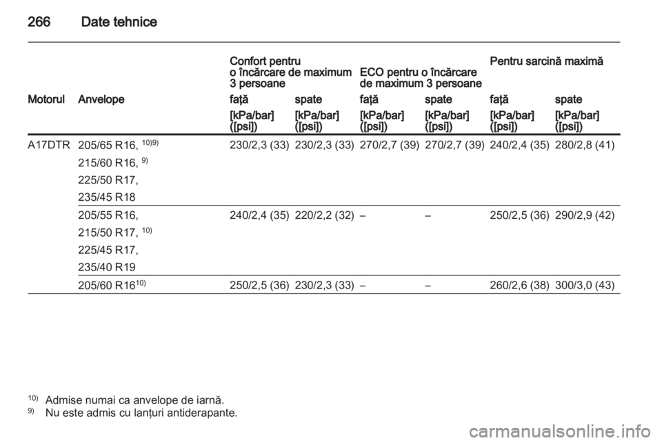 OPEL ASTRA J HB5 & ST 2012.5  Manual de utilizare (in Romanian) 