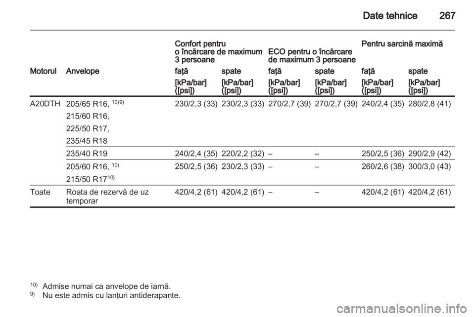 OPEL ASTRA J HB5 & ST 2012.5  Manual de utilizare (in Romanian) 