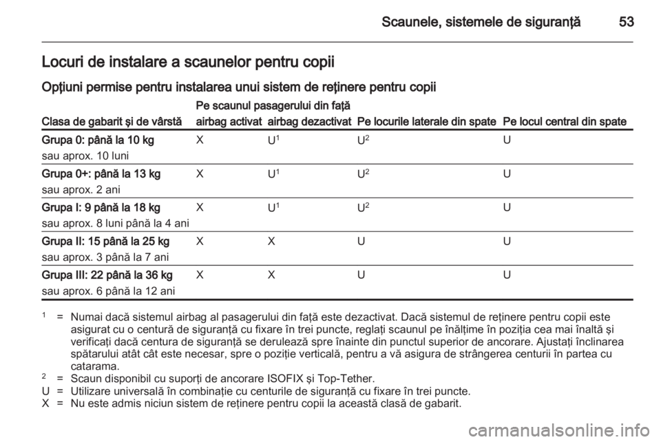 OPEL ASTRA J HB5 & ST 2012.5  Manual de utilizare (in Romanian) 