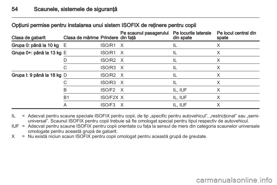 OPEL ASTRA J HB5 & ST 2012.5  Manual de utilizare (in Romanian) 