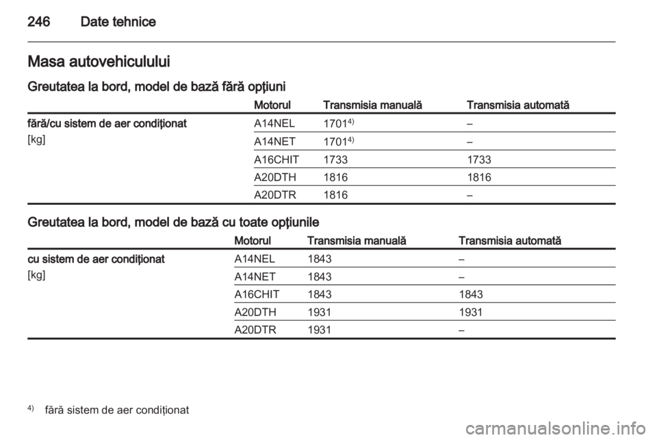 OPEL CASCADA 2013.5  Manual de utilizare (in Romanian) 