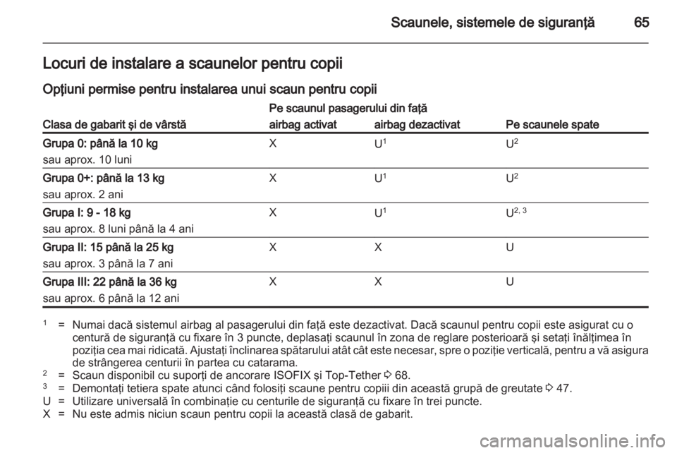 OPEL CASCADA 2013.5  Manual de utilizare (in Romanian) 