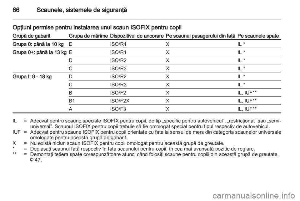 OPEL CASCADA 2013.5  Manual de utilizare (in Romanian) 
