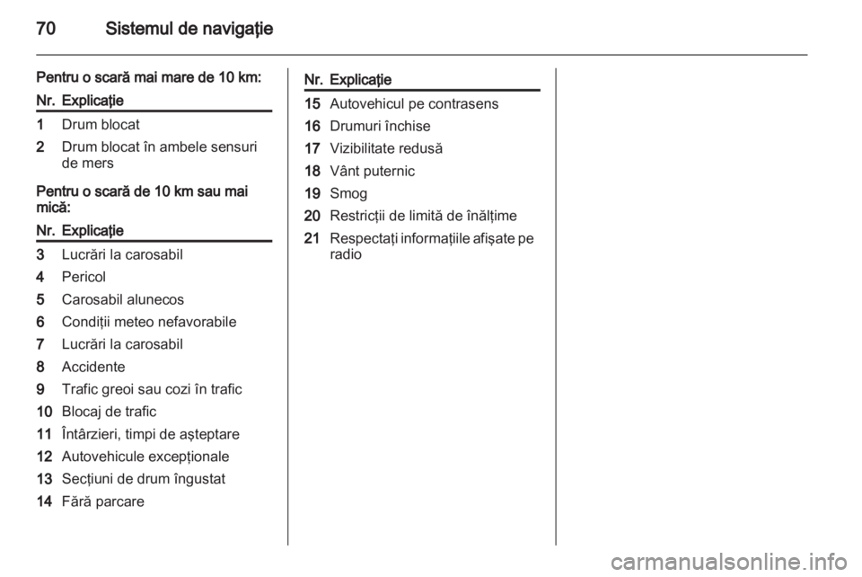 OPEL COMBO 2011  Manual pentru sistemul Infotainment (in Romanian) 
