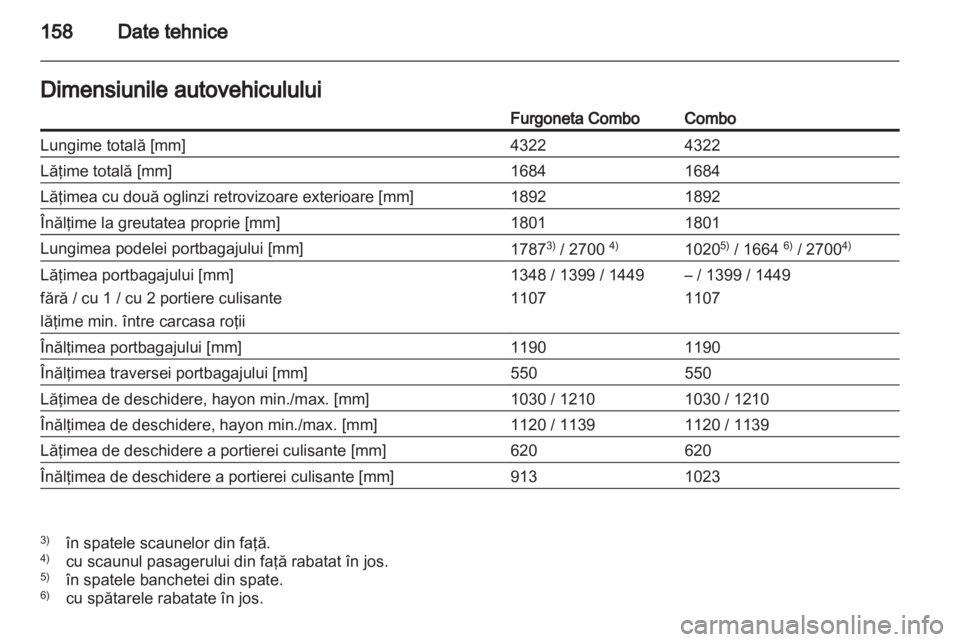 OPEL COMBO 2011  Manual de utilizare (in Romanian) 