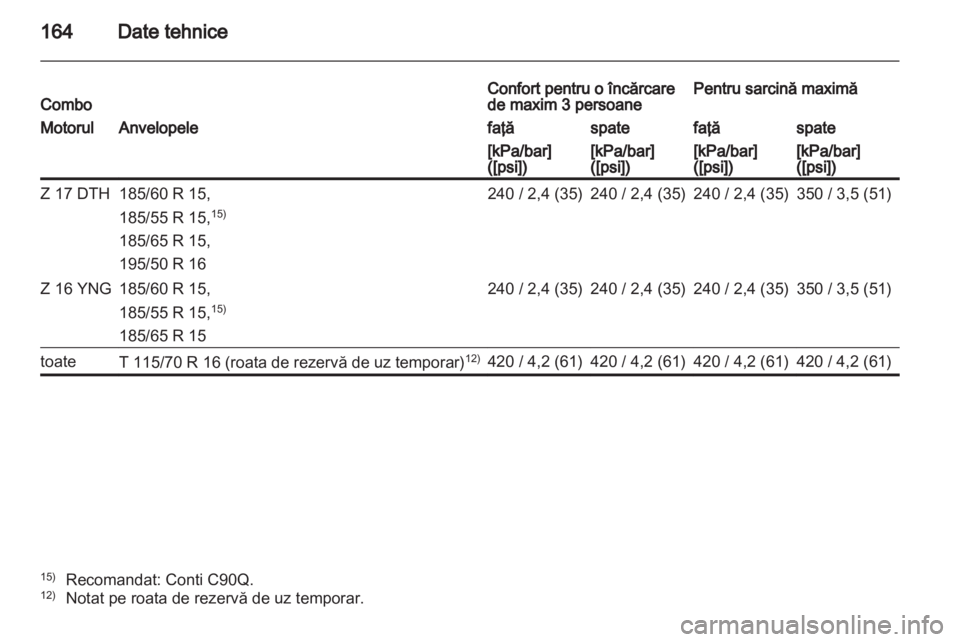 OPEL COMBO 2011  Manual de utilizare (in Romanian) 