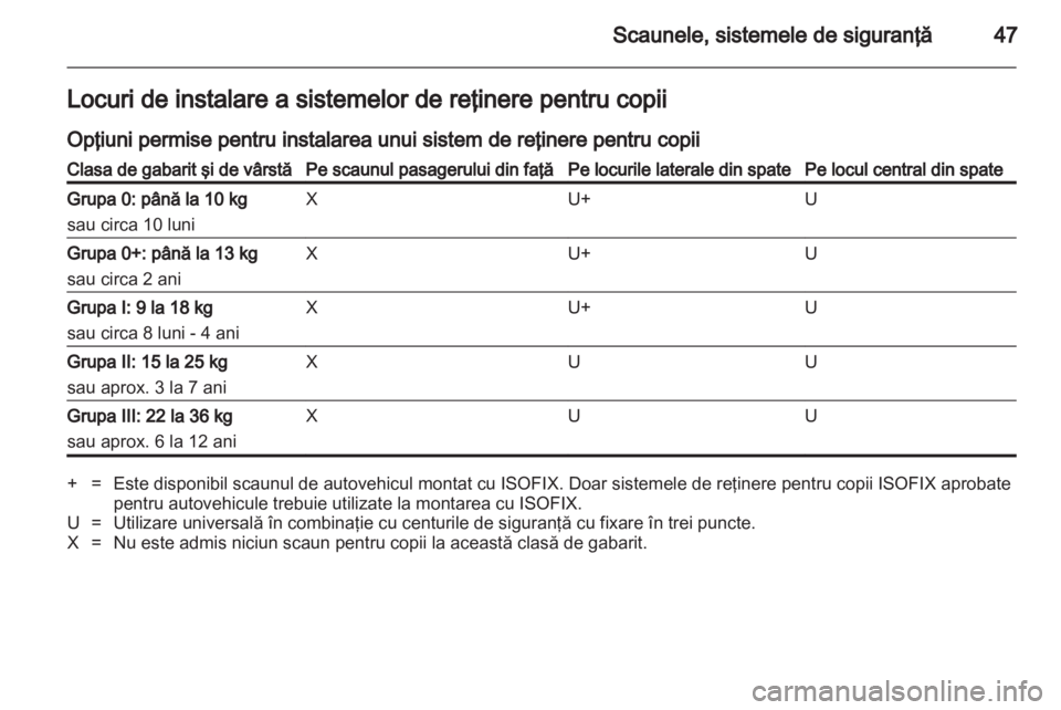 OPEL COMBO 2011  Manual de utilizare (in Romanian) 