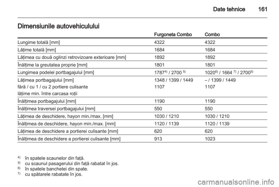 OPEL COMBO 2011.5  Manual de utilizare (in Romanian) 