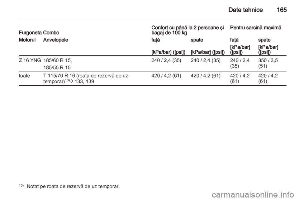OPEL COMBO 2011.5  Manual de utilizare (in Romanian) 