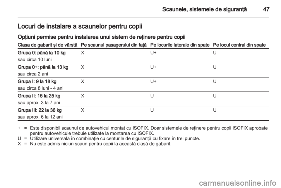 OPEL COMBO 2011.5  Manual de utilizare (in Romanian) 