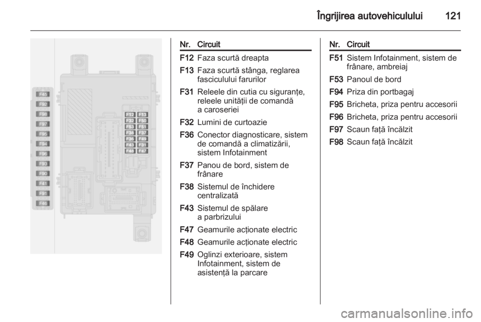 OPEL COMBO D 2012  Manual de utilizare (in Romanian) 