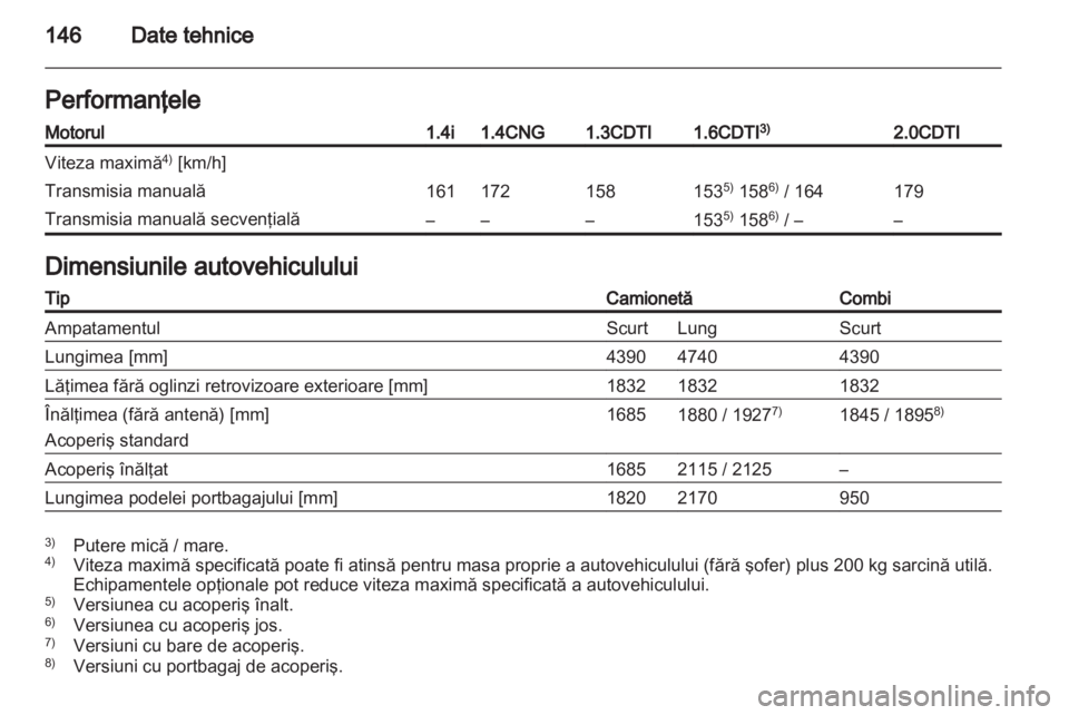 OPEL COMBO D 2012  Manual de utilizare (in Romanian) 