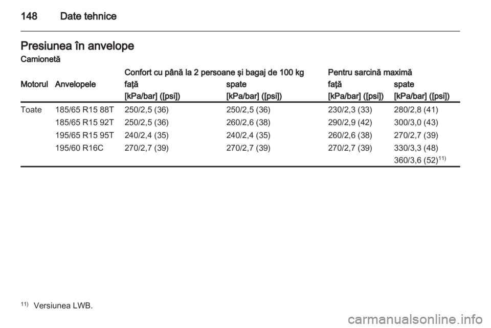 OPEL COMBO D 2012  Manual de utilizare (in Romanian) 